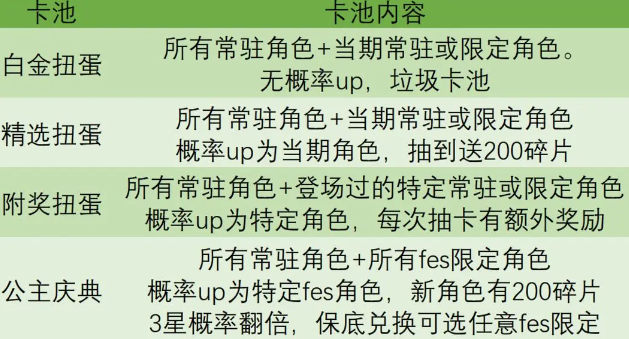 公主连结刚进游戏需要做什么