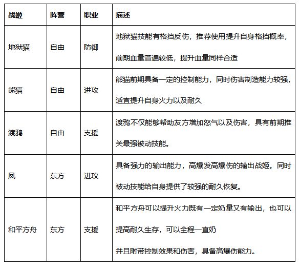 零之战线0.1折免费版